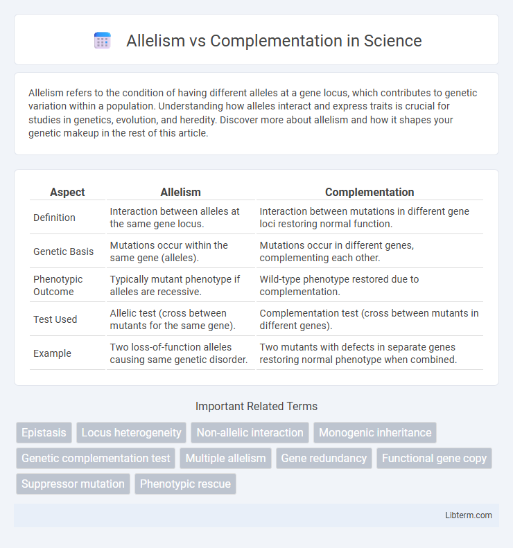Complementation vs Allelism in Science - What is The Difference?