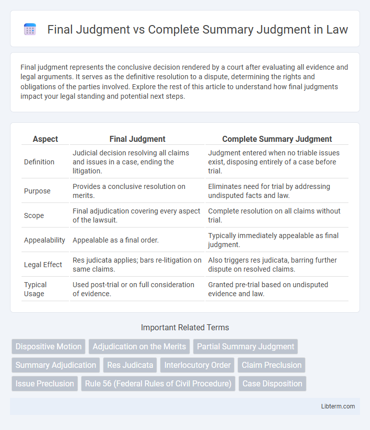 Complete Summary Judgment vs Final Judgment in Law - What is The Difference?