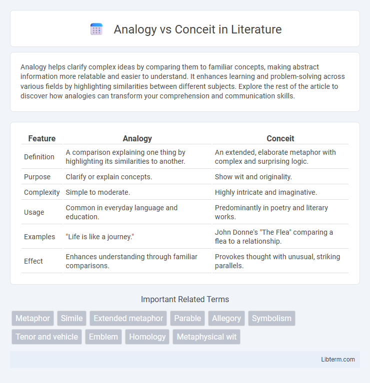 Conceit vs Analogy in Literature - What is The Difference?