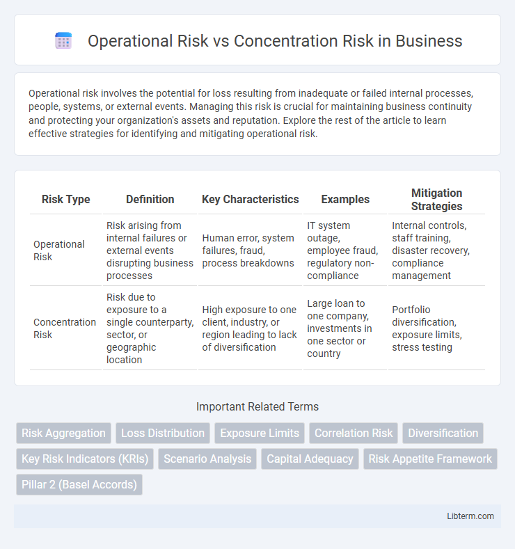 Concentration Risk vs Operational Risk in Business - What is The Difference?