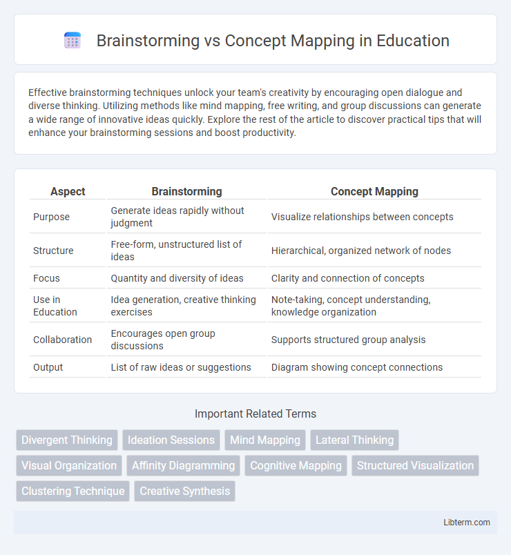 Concept Mapping vs Brainstorming in Education - What is The Difference?