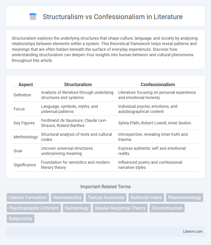 Confessionalism vs Structuralism in Literature - What is The Difference?