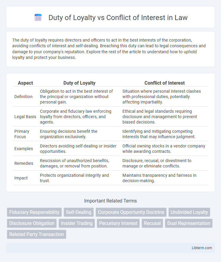 Conflict of Interest vs Duty of Loyalty in Law - What is The Difference?