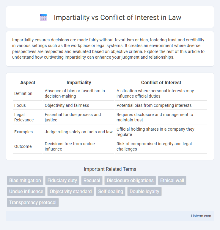 Conflict of Interest vs Impartiality in Law - What is The Difference?