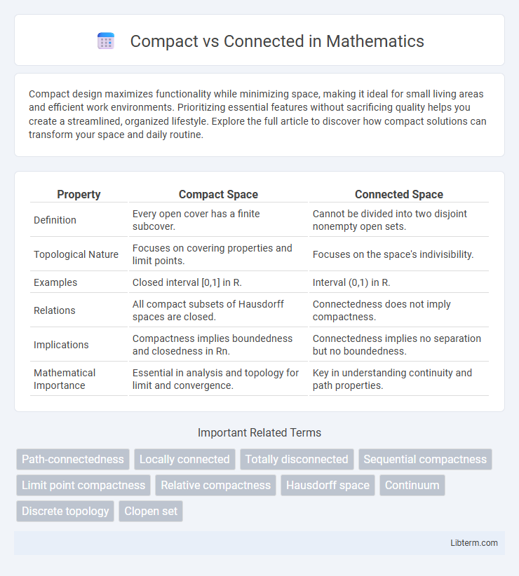 Connected vs Compact in Mathematics - What is The Difference?