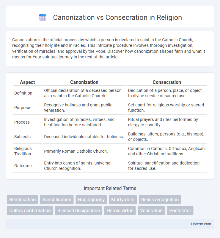 Consecration vs Canonization in Religion - What is The Difference?