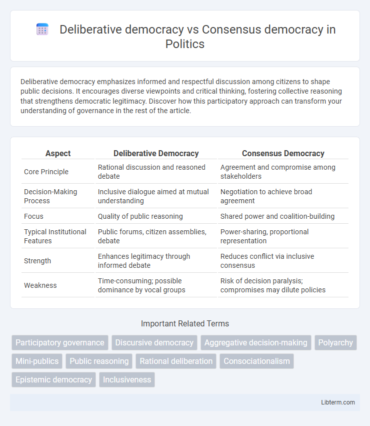 Consensus democracy vs Deliberative democracy in Politics - What is The Difference?