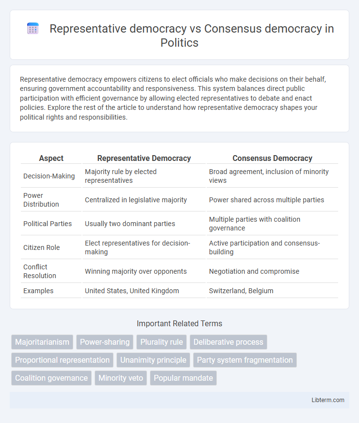 Consensus democracy vs Representative democracy in Politics - What is The Difference?