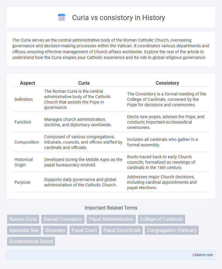 consistory vs Curia in History - What is The Difference?