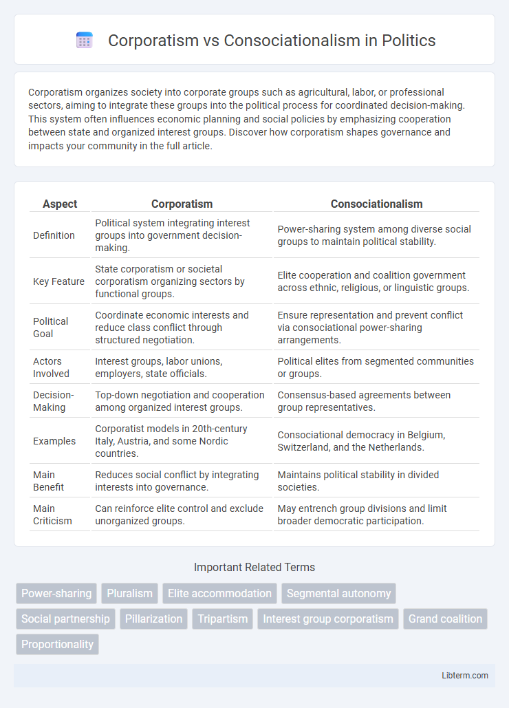 Consociationalism vs Corporatism in Politics - What is The Difference?