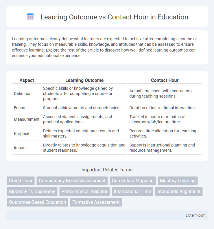 Contact Hour vs Learning Outcome in Education - What is The Difference?