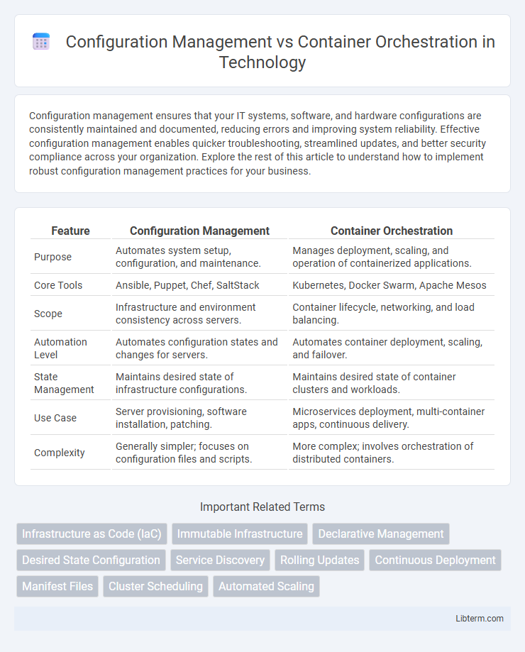 Container Orchestration vs Configuration Management in Technology - What is The Difference?