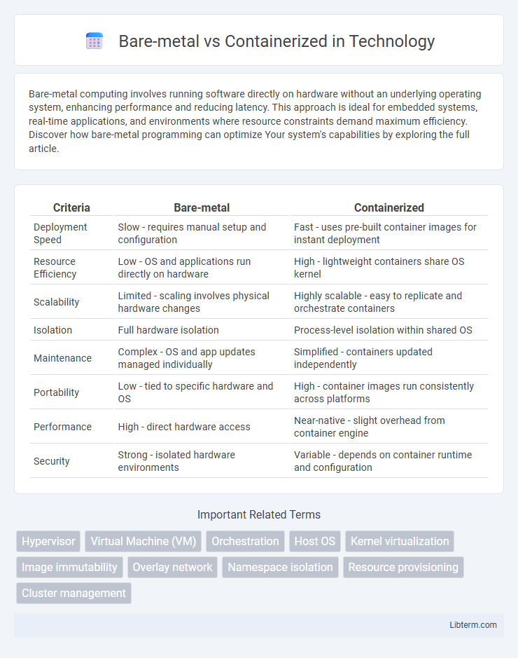 Containerized vs Bare-metal in Technology - What is The Difference?