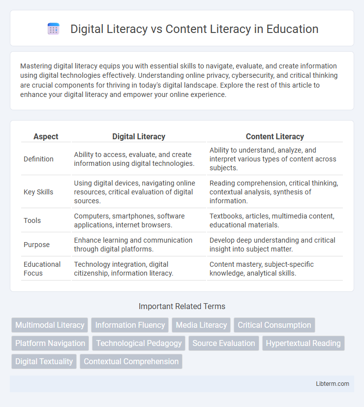 Content Literacy vs Digital Literacy in Education - What is The Difference?