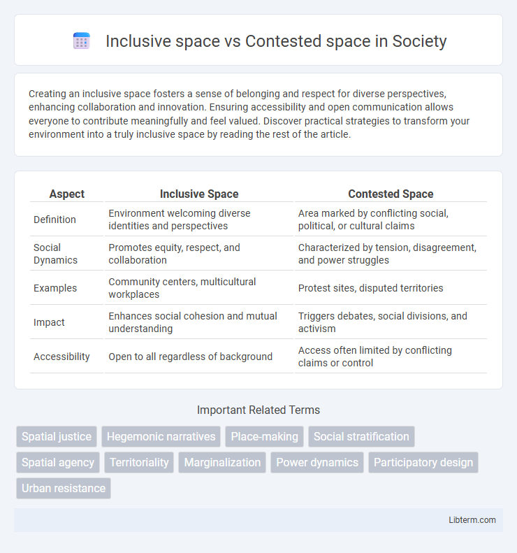Contested space vs Inclusive space in Society - What is The Difference?