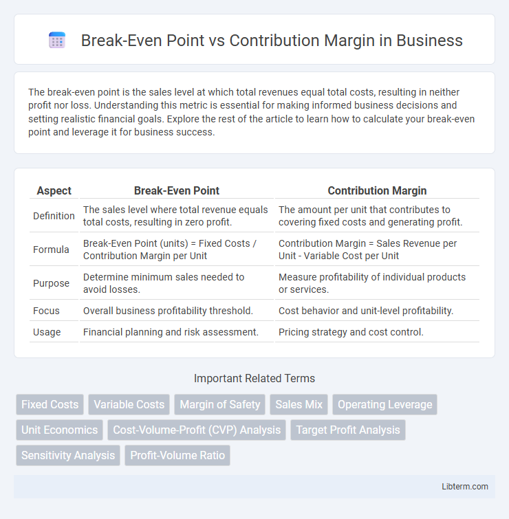 Contribution Margin vs Break-Even Point in Business - What is The Difference?