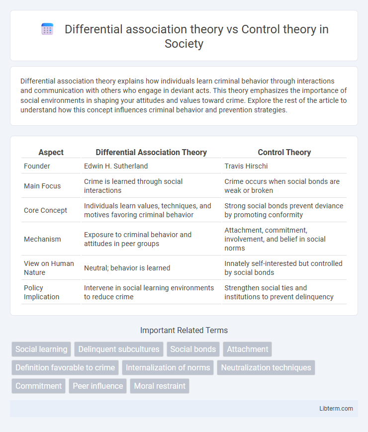 Control theory vs Differential association theory in Society - What is The Difference?