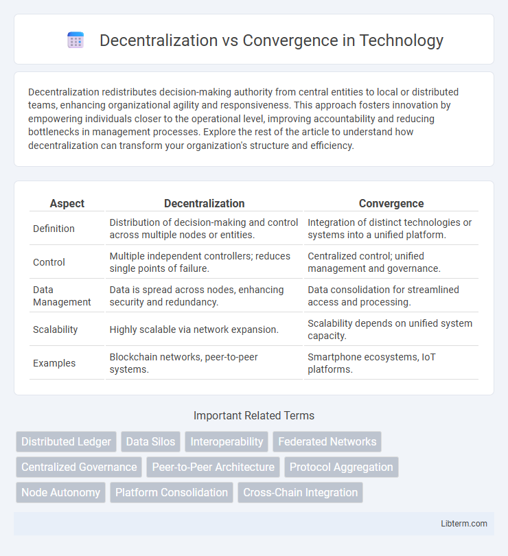 Convergence vs Decentralization in Technology - What is The Difference?