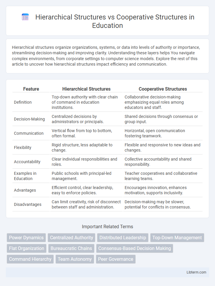 Cooperative Structures vs Hierarchical Structures in Education - What is The Difference?