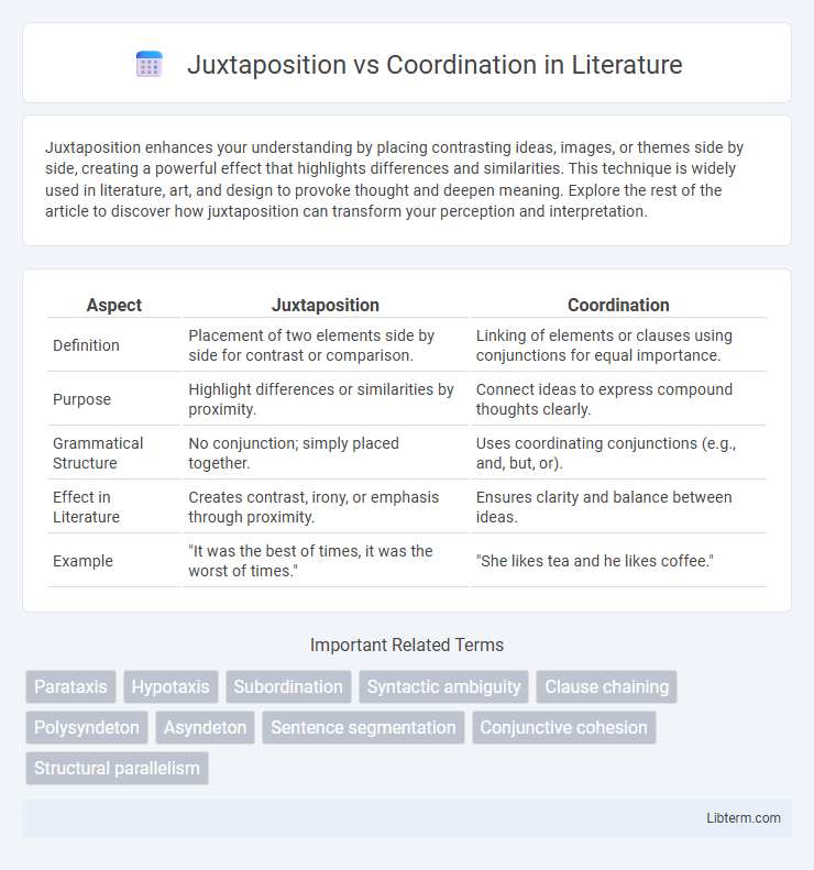 Coordination vs Juxtaposition in Literature - What is The Difference?