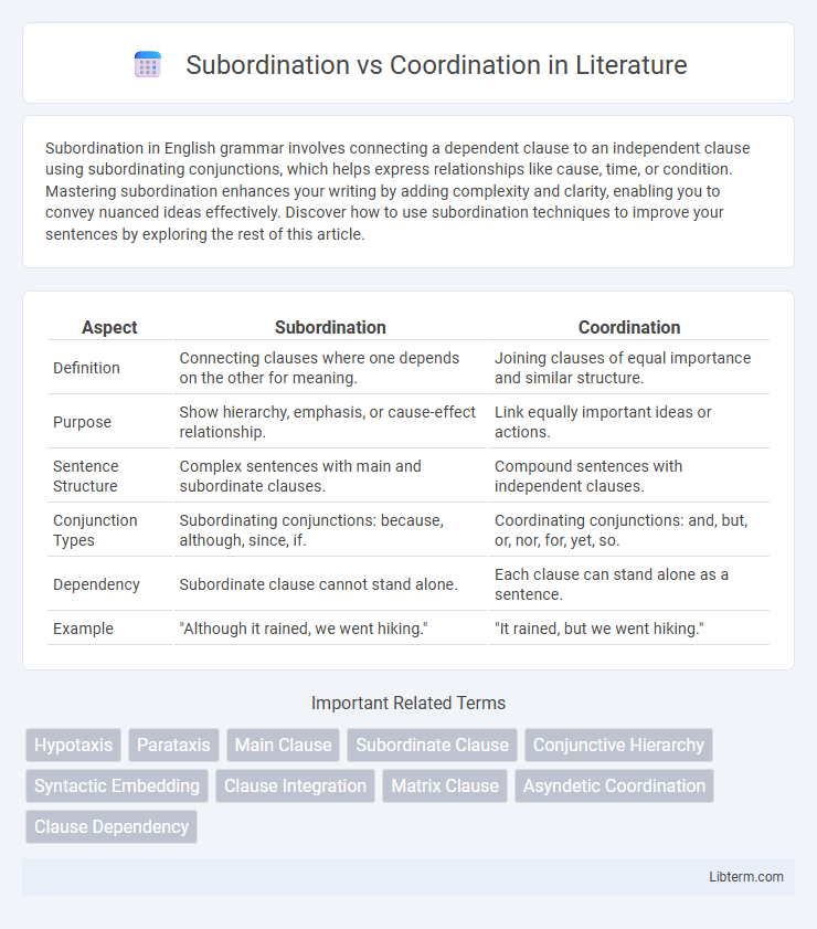 Coordination vs Subordination in Literature - What is The Difference?