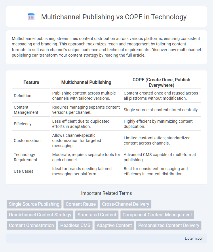 COPE vs Multichannel Publishing in Technology - What is The Difference?