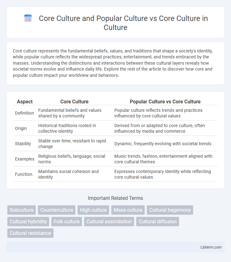 Core Culture vs Core Culture and Popular Culture in Culture - What is The Difference?