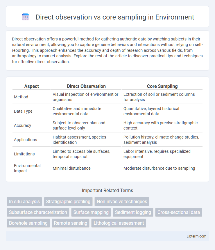 core sampling vs Direct observation in Environment - What is The Difference?