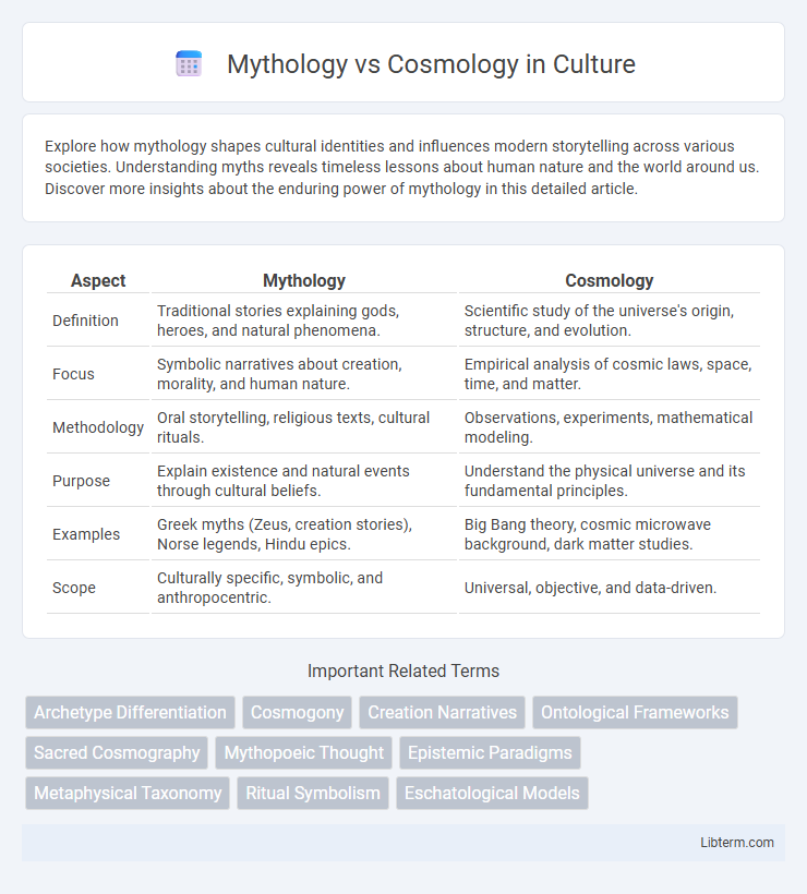 Cosmology vs Mythology in Culture - What is The Difference?