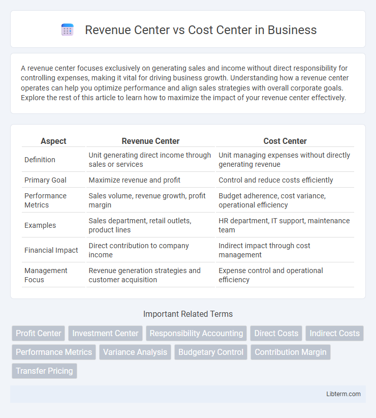 Cost Center vs Revenue Center in Business - What is The Difference?