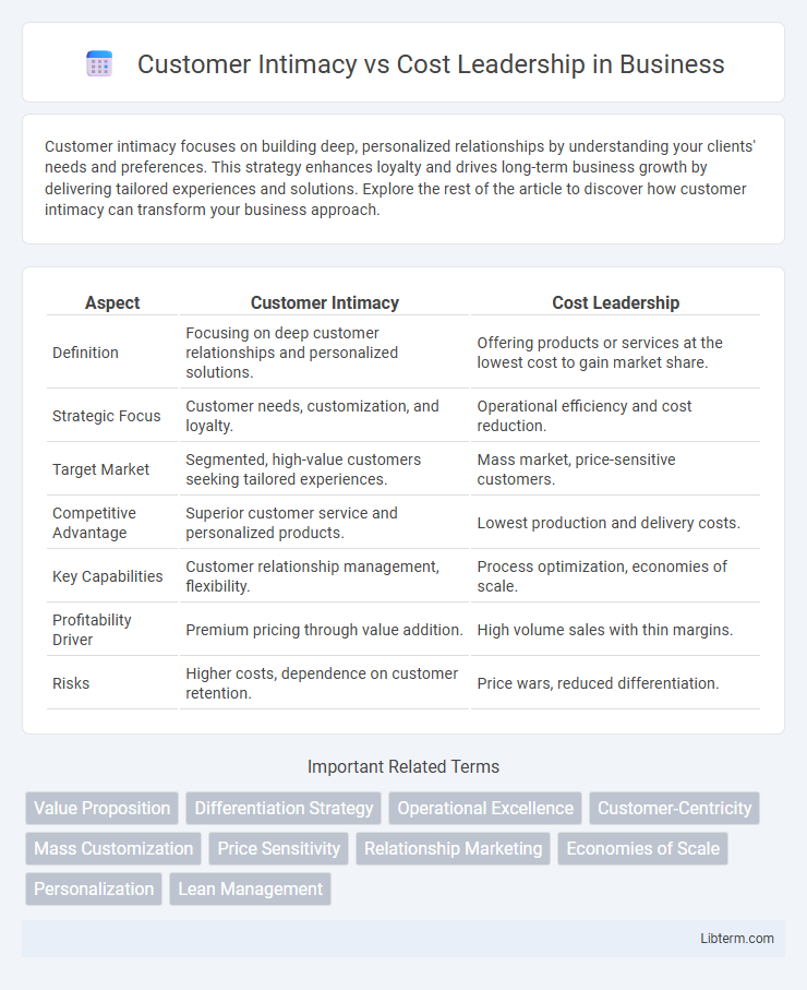 Cost Leadership vs Customer Intimacy in Business - What is The Difference?