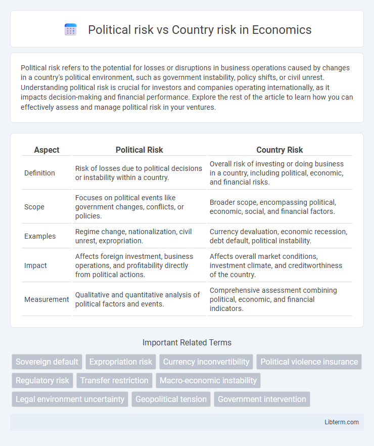 Country risk vs Political risk in Economics - What is The Difference?