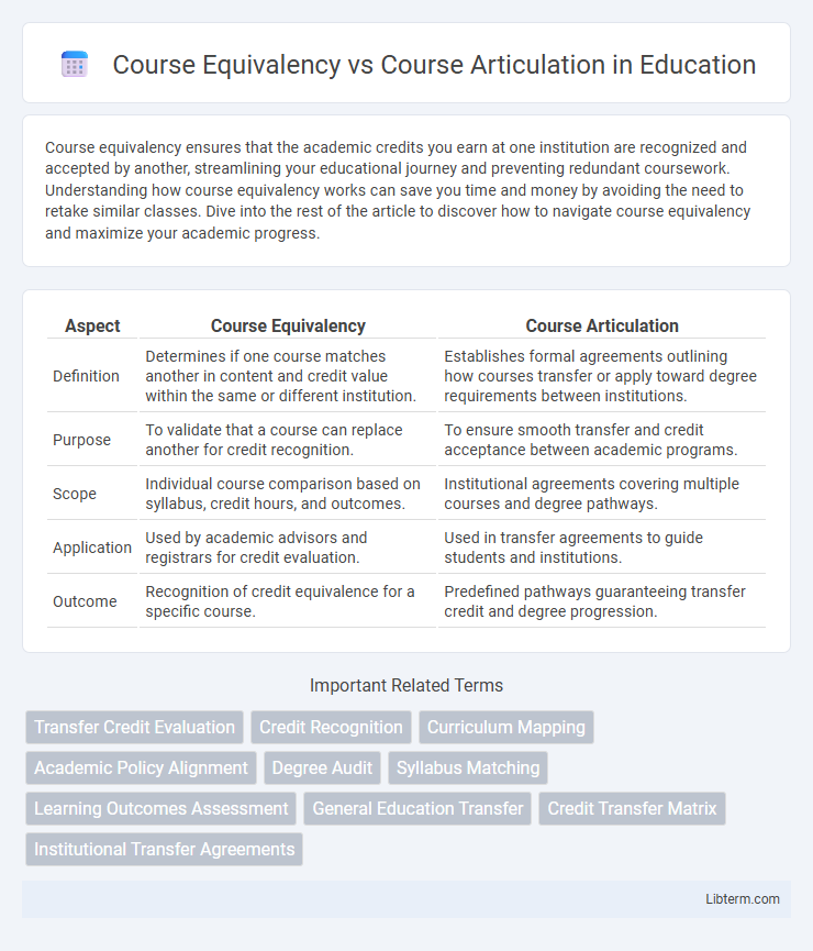 Course Articulation vs Course Equivalency in Education - What is The Difference?