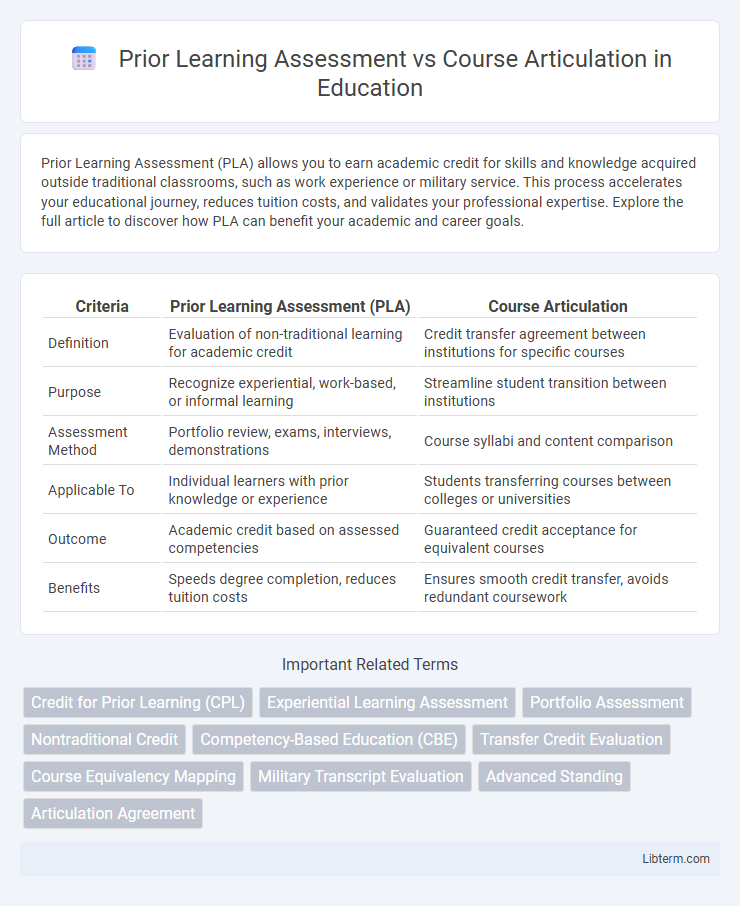 Course Articulation vs Prior Learning Assessment in Education - What is The Difference?