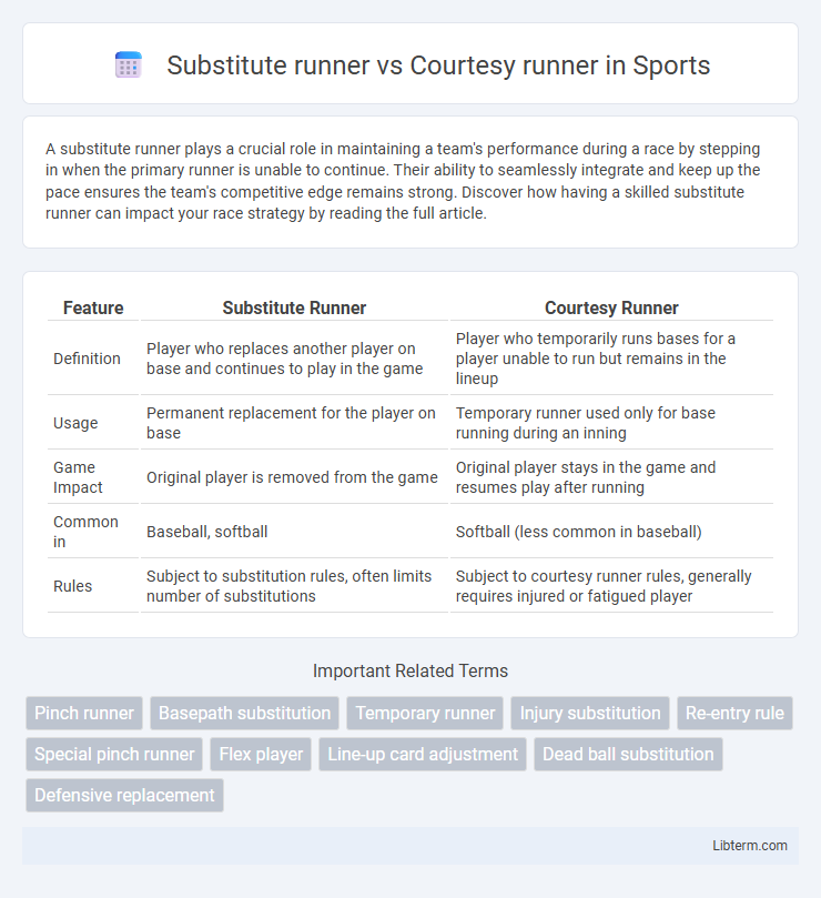 Courtesy runner vs Substitute runner in Sports - What is The Difference?