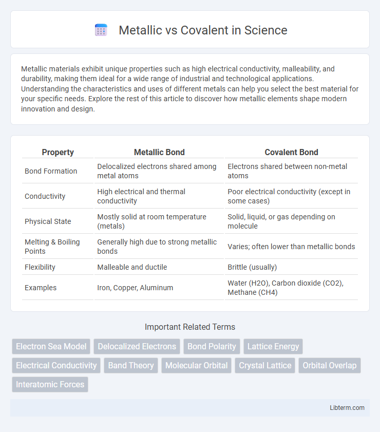 Covalent vs Metallic in Science - What is The Difference?