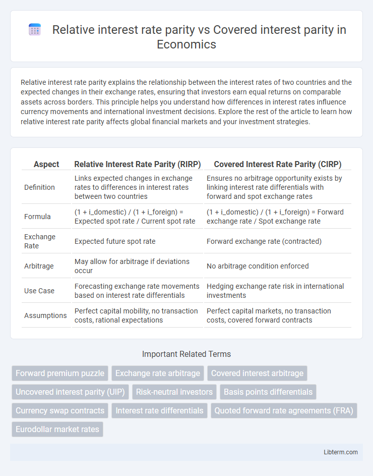 Covered interest parity vs Relative interest rate parity in Economics - What is The Difference?