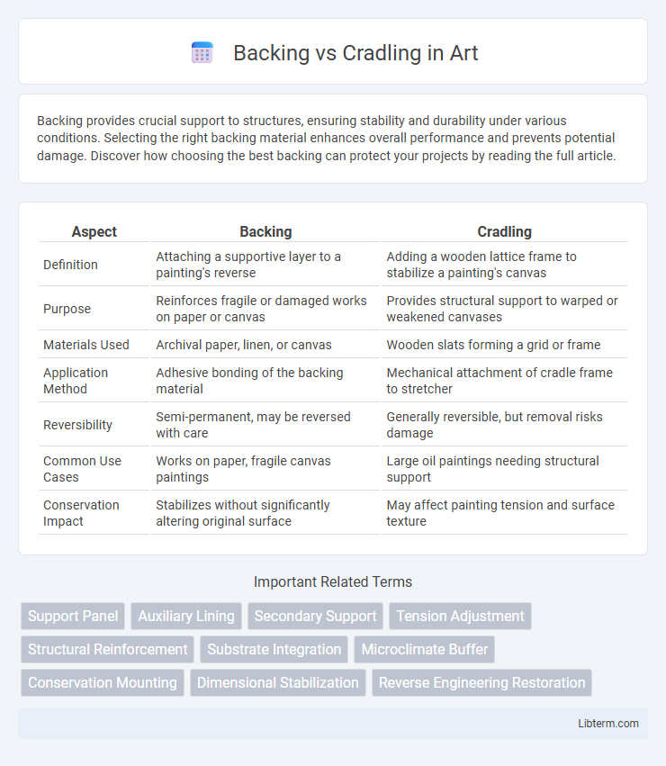 Cradling vs Backing in Art - What is The Difference?