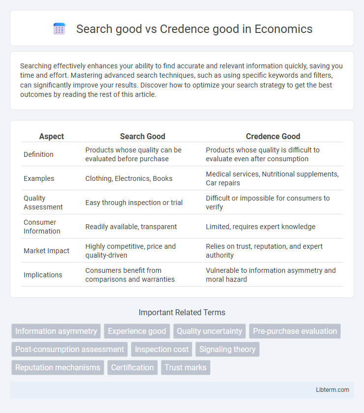 Credence good vs Search good in Economics - What is The Difference?