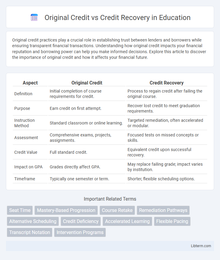 Credit Recovery vs Original Credit in Education - What is The Difference?