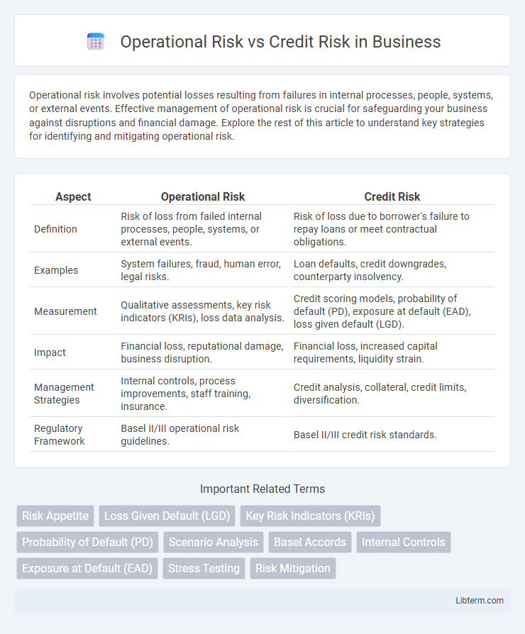 Credit Risk vs Operational Risk in Business - What is The Difference?