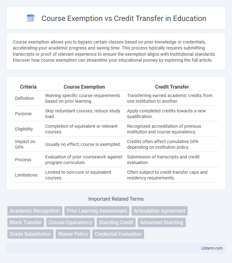 Credit Transfer vs Course Exemption in Education - What is The Difference?