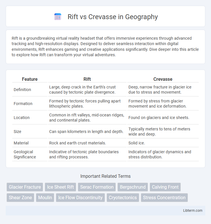 Crevasse vs Rift in Geography - What is The Difference?