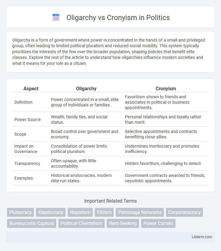 Cronyism vs Oligarchy in Politics - What is The Difference?