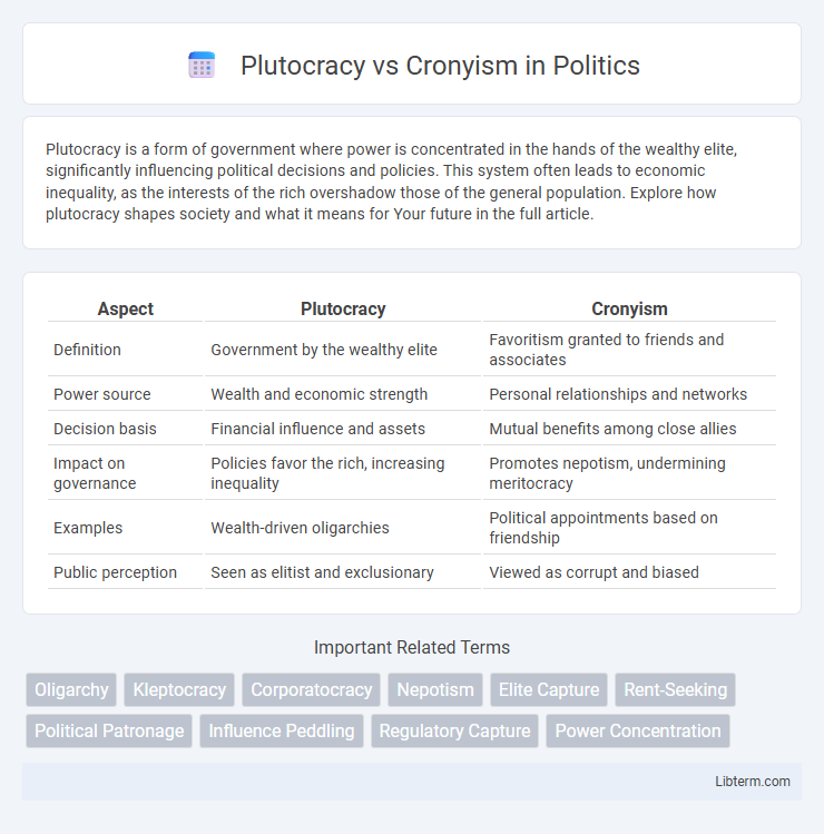 Cronyism vs Plutocracy in Politics - What is The Difference?