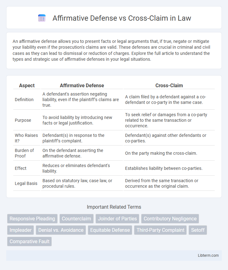 Cross-Claim vs Affirmative Defense in Law - What is The Difference?