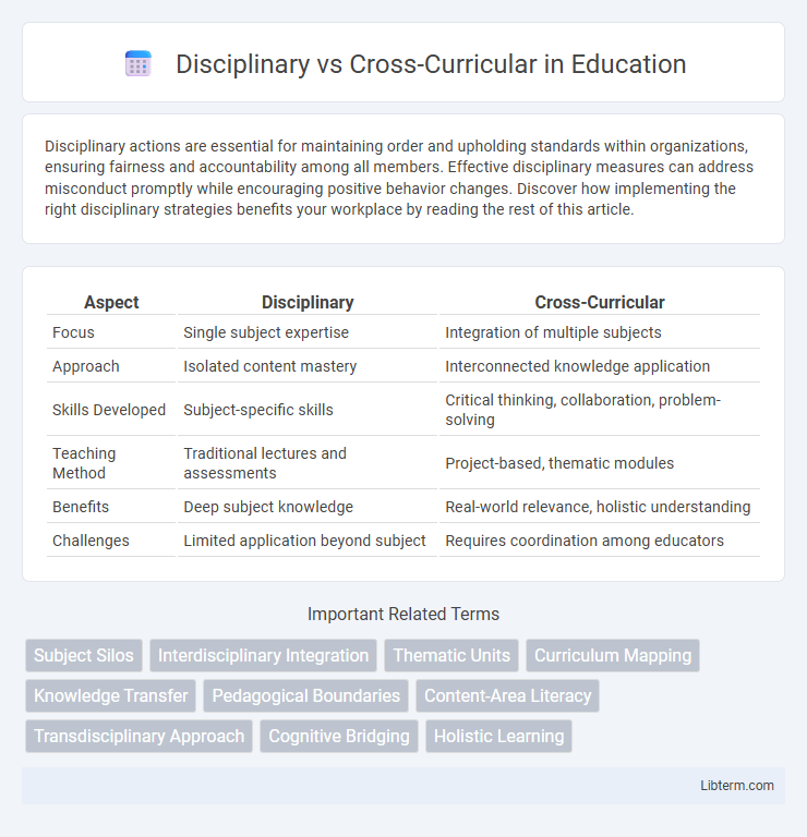 Cross-Curricular vs Disciplinary in Education - What is The Difference?