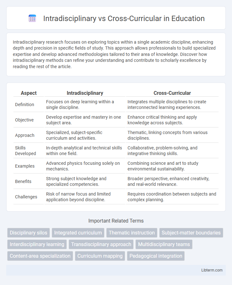 Cross-Curricular vs Intradisciplinary in Education - What is The Difference?