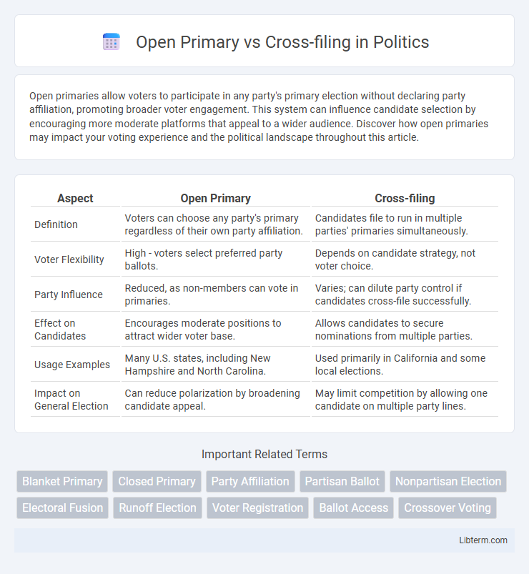 Cross-filing vs Open Primary in Politics - What is The Difference?