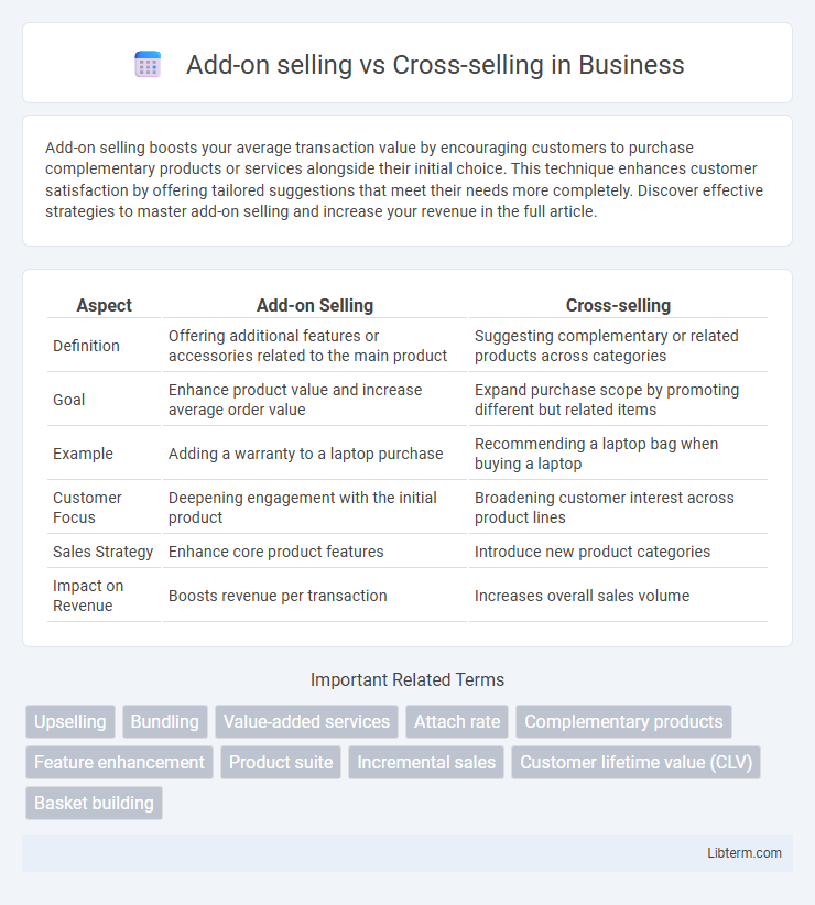 Cross-selling vs Add-on selling in Business - What is The Difference?